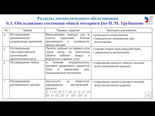 Разделы логопедического обследования 6.1. Обследование состояния общей моторики (по Н. М. Трубниковой)