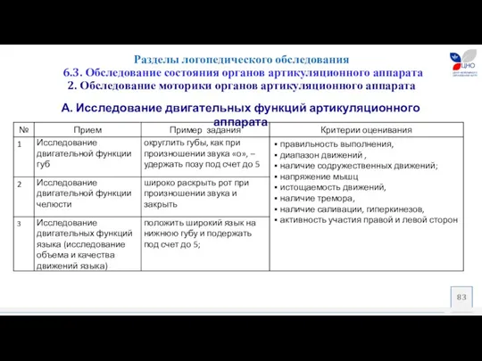 Разделы логопедического обследования 6.3. Обследование состояния органов артикуляционного аппарата 2.