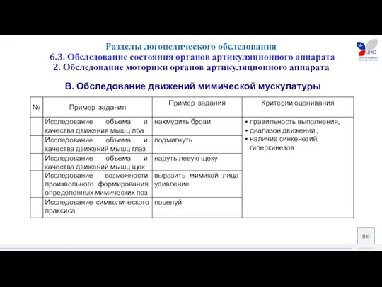 Разделы логопедического обследования 6.3. Обследование состояния органов артикуляционного аппарата 2.