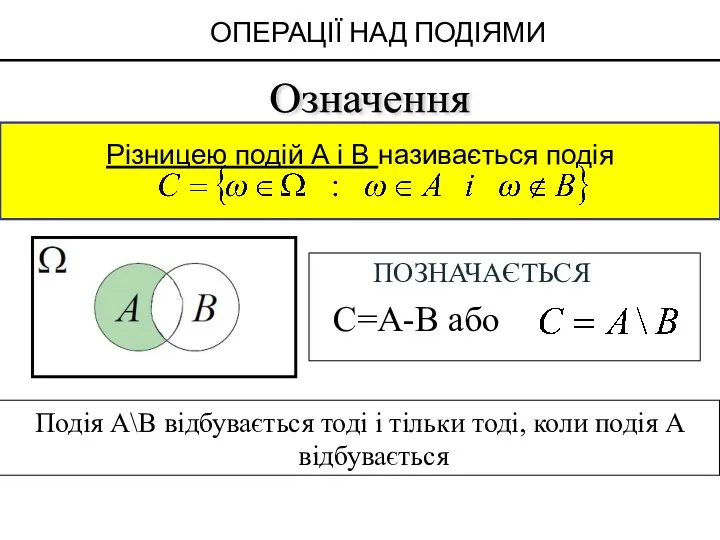 Різницею подій А і B називається подія ОПЕРАЦІЇ НАД ПОДІЯМИ