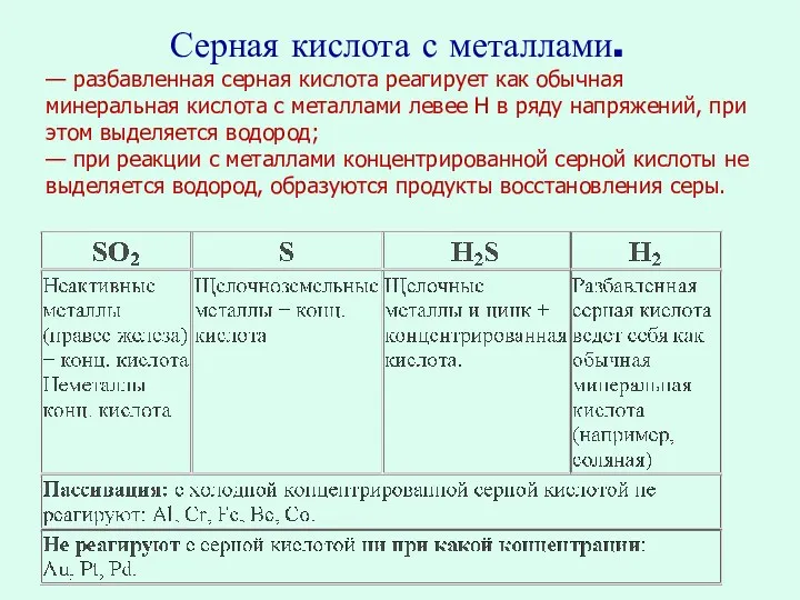 Серная кислота с металлами. — разбавленная серная кислота реагирует как