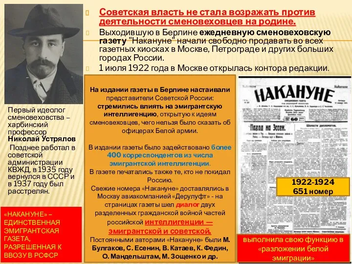 «НАКАНУНЕ» – ЕДИНСТВЕННАЯ ЭМИГРАНТСКАЯ ГАЗЕТА, РАЗРЕШЕННАЯ К ВВОЗУ В РСФСР