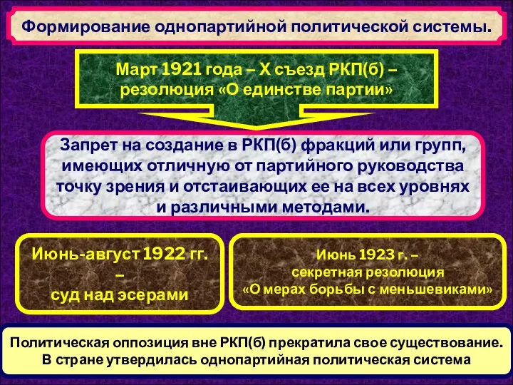 Формирование однопартийной политической системы. Запрет на создание в РКП(б) фракций