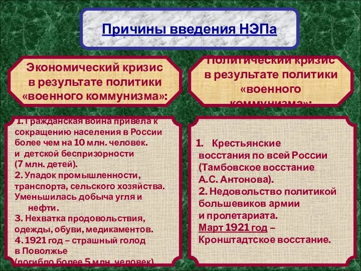 Причины введения НЭПа Экономический кризис в результате политики «военного коммунизма»: