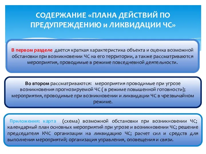 СОДЕРЖАНИЕ «ПЛАНА ДЕЙСТВИЙ ПО ПРЕДУПРЕЖДЕНИЮ и ЛИКВИДАЦИИ ЧС» В первом