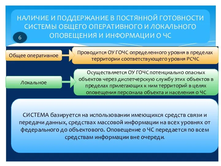 НАЛИЧИЕ И ПОДДЕРЖАНИЕ В ПОСТЯННОЙ ГОТОВНОСТИ СИСТЕМЫ ОБЩЕГО ОПЕРАТИВНОГО И