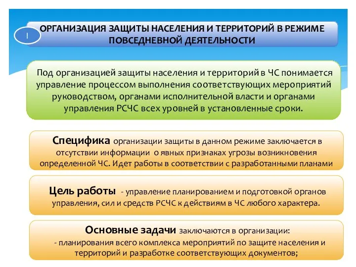 ОРГАНИЗАЦИЯ ЗАЩИТЫ НАСЕЛЕНИЯ И ТЕРРИТОРИЙ В РЕЖИМЕ ПОВСЕДНЕВНОЙ ДЕЯТЕЛЬНОСТИ Под