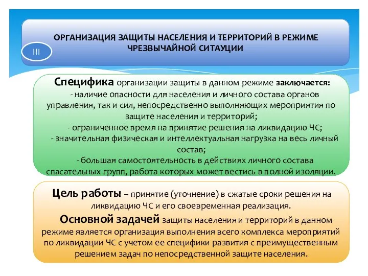 ОРГАНИЗАЦИЯ ЗАЩИТЫ НАСЕЛЕНИЯ И ТЕРРИТОРИЙ В РЕЖИМЕ ЧРЕЗВЫЧАЙНОЙ СИТАУЦИИ Специфика