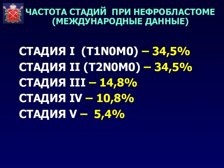 СТАДИЯ I (Т1N0M0) – 34,5% СТАДИЯ II (T2N0M0) – 34,5%