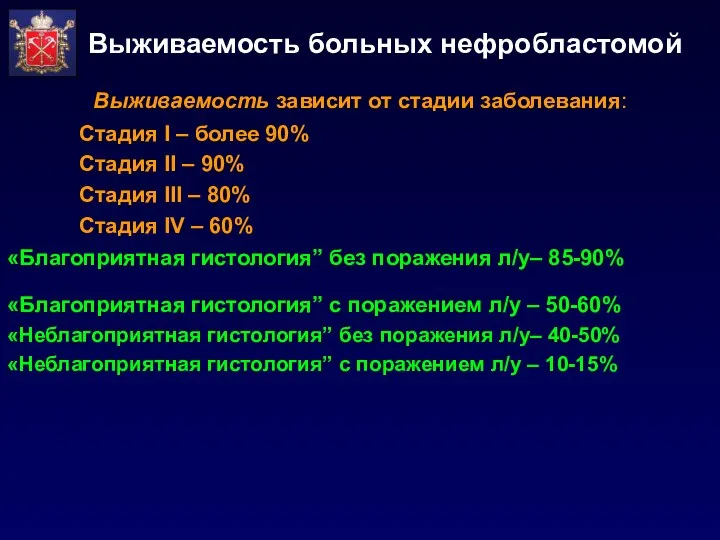 Выживаемость больных нефробластомой Выживаемость зависит от стадии заболевания: Стадия I