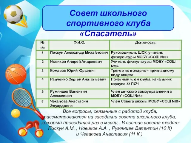 Совет школьного спортивного клуба «Спасатель» Все вопросы, связанные с работой