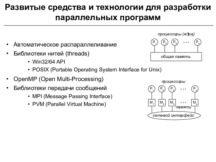 Развитые средства и технологии для разработки параллельных программ Автоматическое распараллеливание