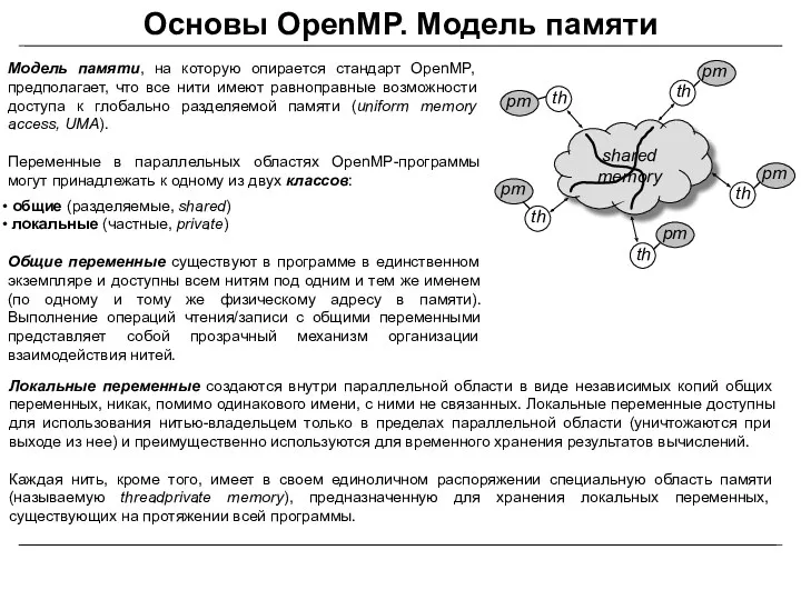 Основы OpenMP. Модель памяти Модель памяти, на которую опирается стандарт