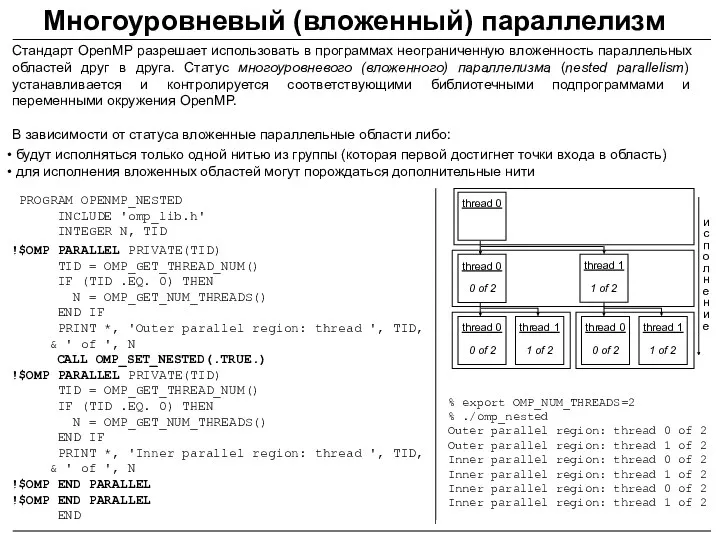 Многоуровневый (вложенный) параллелизм Стандарт OpenMP разрешает использовать в программах неограниченную