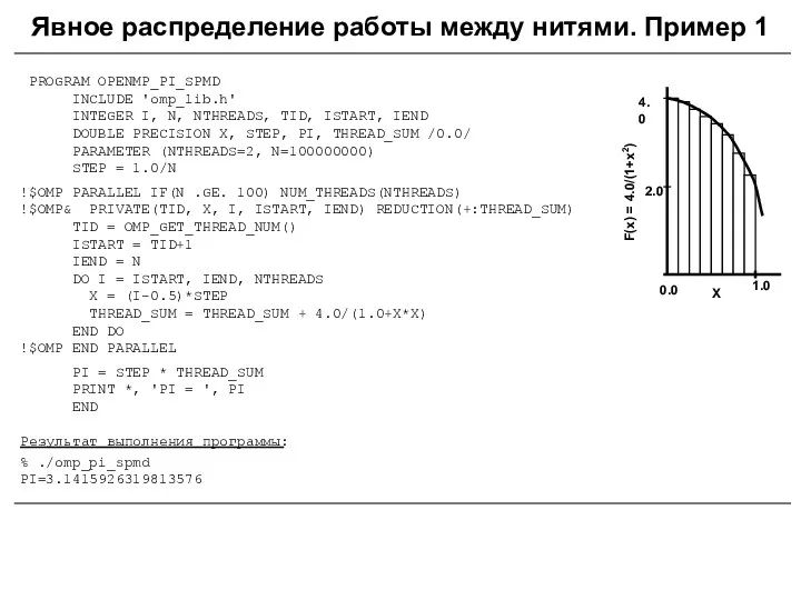 Явное распределение работы между нитями. Пример 1 PROGRAM OPENMP_PI_SPMD INCLUDE