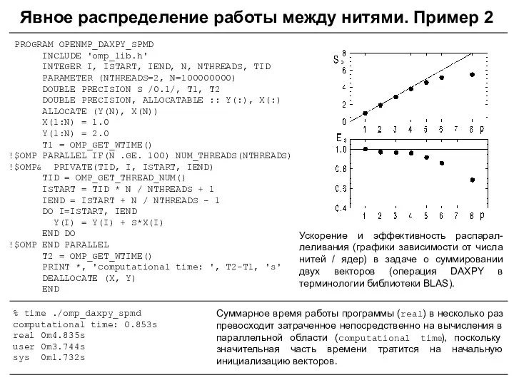 PROGRAM OPENMP_DAXPY_SPMD INCLUDE 'omp_lib.h' INTEGER I, ISTART, IEND, N, NTHREADS,