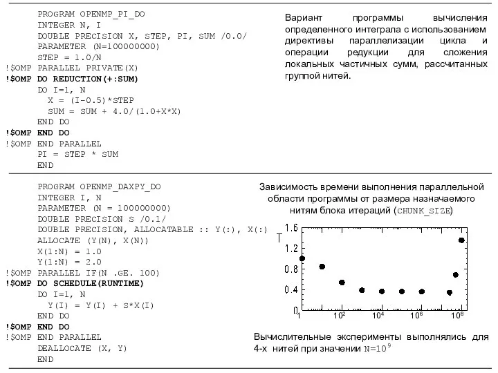 PROGRAM OPENMP_PI_DO INTEGER N, I DOUBLE PRECISION X, STEP, PI,