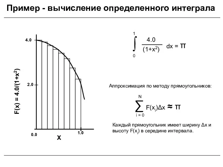 Пример - вычисление определенного интеграла