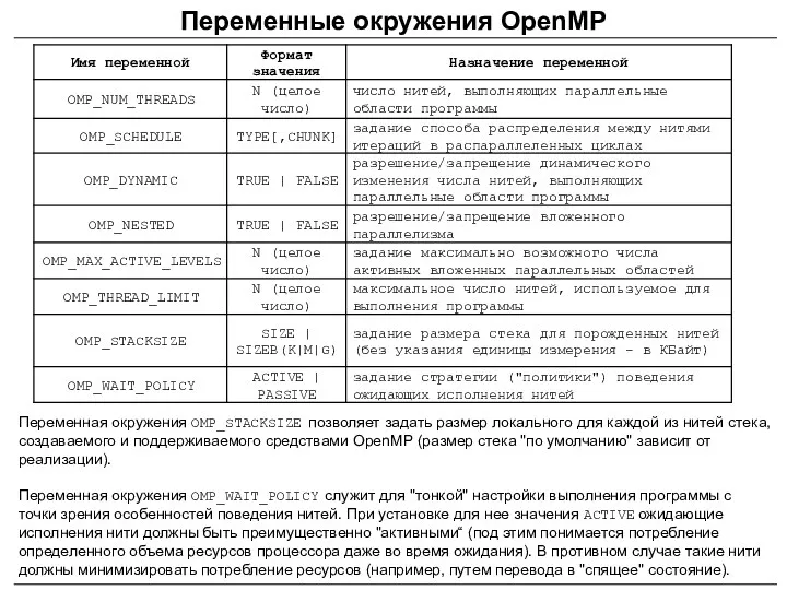 Переменные окружения OpenMP Переменная окружения OMP_STACKSIZE позволяет задать размер локального