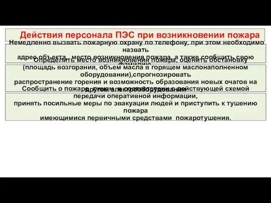 Действия персонала ПЭС при возникновении пожара Немедленно вызвать пожарную охрану