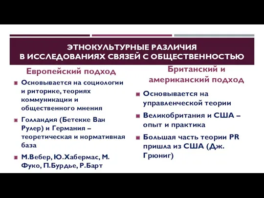 ЭТНОКУЛЬТУРНЫЕ РАЗЛИЧИЯ В ИССЛЕДОВАНИЯХ СВЯЗЕЙ С ОБЩЕСТВЕННОСТЬЮ Европейский подход Основывается