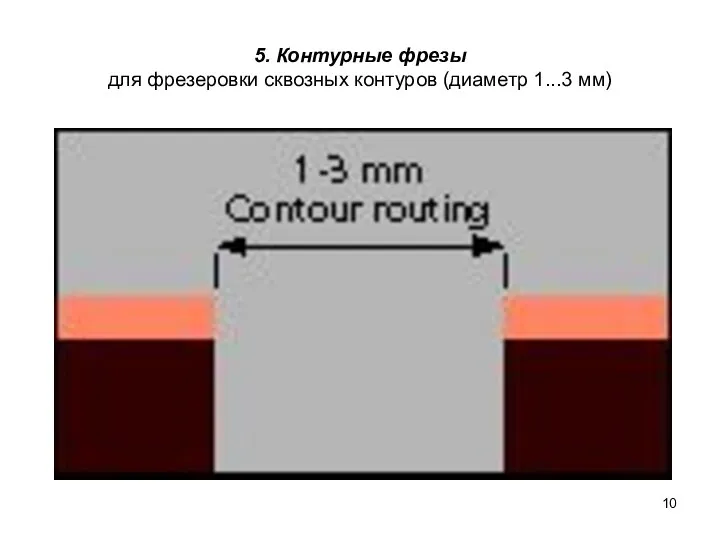 5. Контурные фрезы для фрезеровки сквозных контуров (диаметр 1...3 мм)