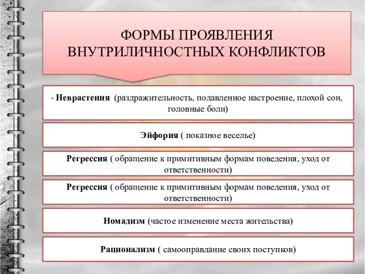 ФОРМЫ ПРОЯВЛЕНИЯ ВНУТРИЛИЧНОСТНЫХ КОНФЛИКТОВ Неврастения (раздражительность, подавленное настроение, плохой сон,