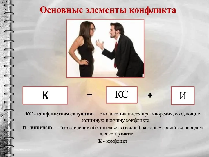 Основные элементы конфликта = КС + КС - конфликтная ситуация