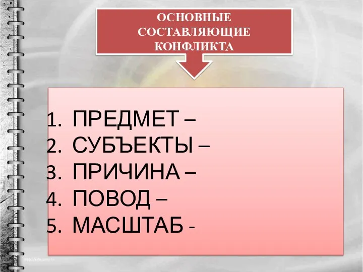 ОСНОВНЫЕ СОСТАВЛЯЮЩИЕ КОНФЛИКТА ПРЕДМЕТ – СУБЪЕКТЫ – ПРИЧИНА – ПОВОД – МАСШТАБ -