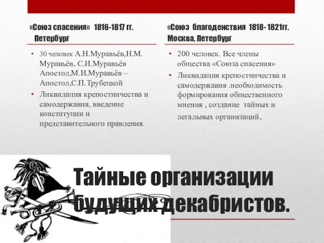 Тайные организации будущих декабристов. «Союз спасения» 1816-1817 гг. Петербург 30