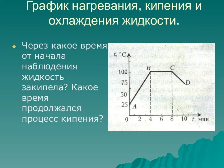 График нагревания, кипения и охлаждения жидкости. Через какое время от