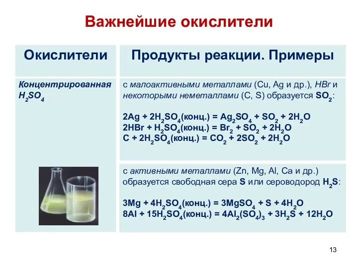 Важнейшие окислители с активными металлами (Zn, Mg, Al, Ca и