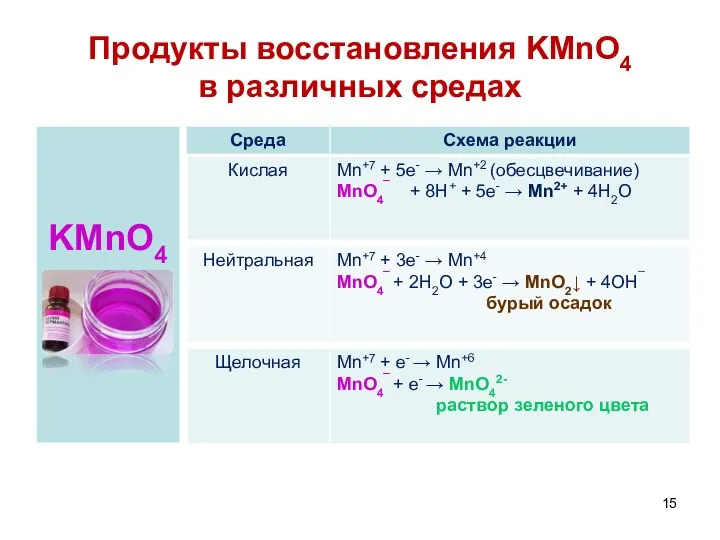 Продукты восстановления KMnO4 в различных средах