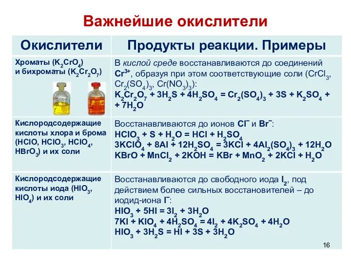 Важнейшие окислители