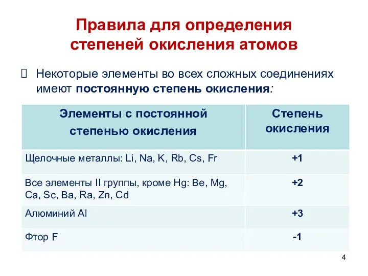 Правила для определения степеней окисления атомов Некоторые элементы во всех сложных соединениях имеют постоянную степень окисления: