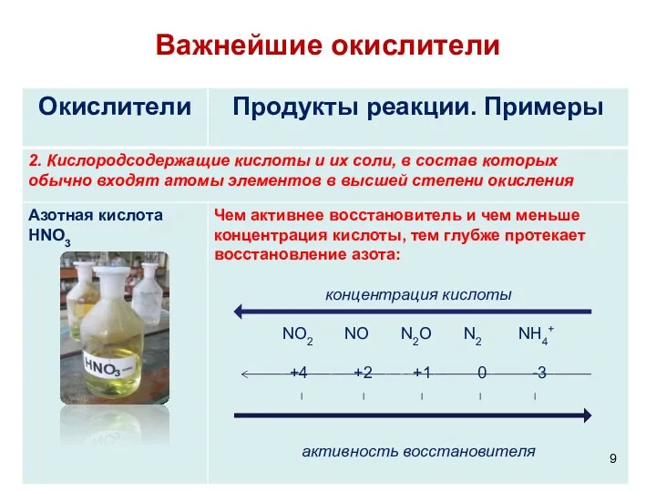 Важнейшие окислители