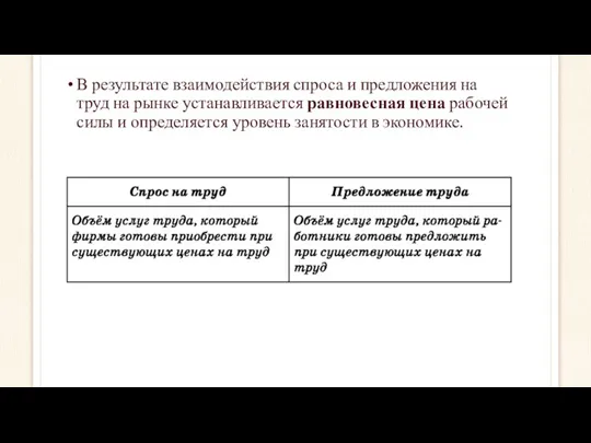 В результате взаимодействия спроса и предложения на труд на рынке