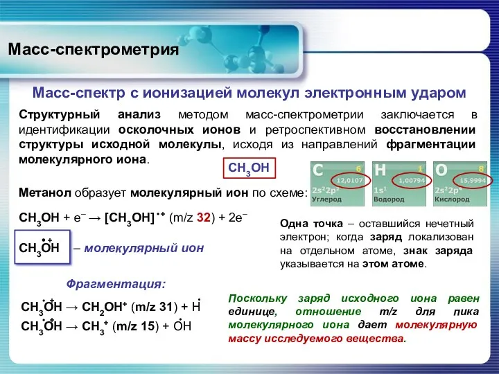 Масс-спектрометрия Масс-спектр с ионизацией молекул электронным ударом Структурный анализ методом