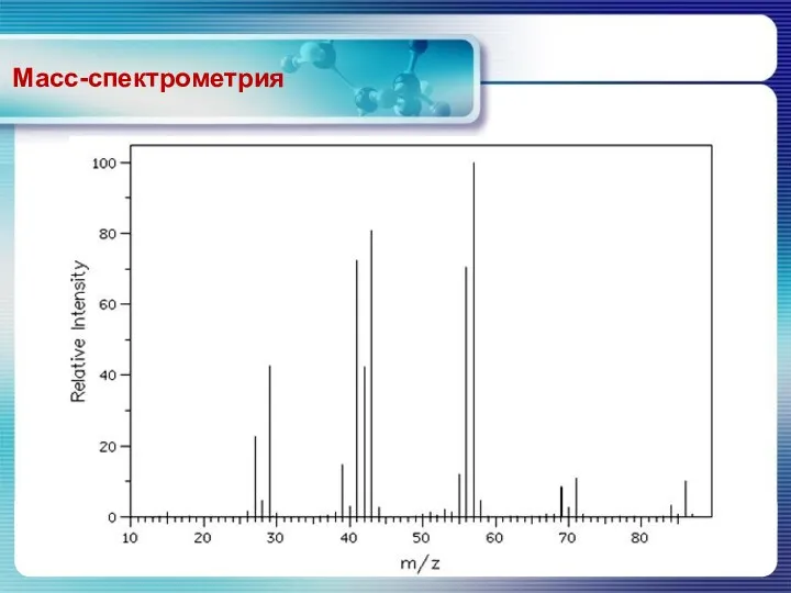 Масс-спектрометрия