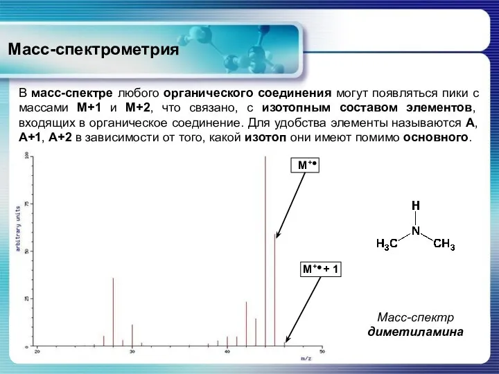 Масс-спектрометрия В масс-спектре любого органического соединения могут появляться пики с