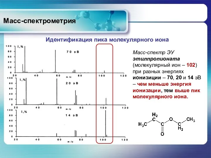 Масс-спектрометрия Идентификация пика молекулярного иона Масс-спектр ЭУ этилпропионата (молекулярный ион