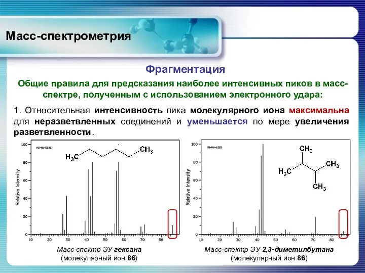 Масс-спектрометрия Общие правила для предсказания наиболее интенсивных пиков в масс-спектре,