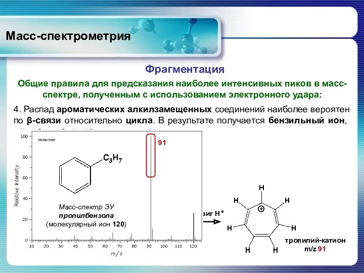 Масс-спектрометрия Общие правила для предсказания наиболее интенсивных пиков в масс-спектре,