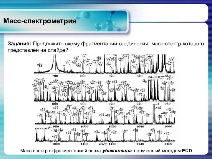 Масс-спектрометрия Масс-спектр Масс-спектр с фрагментацией белка убиквитина, полученный методом ECD