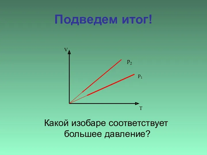 Подведем итог! Какой изобаре соответствует большее давление? V T p1 p2