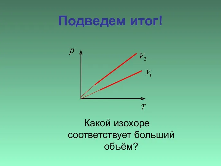 Подведем итог! Какой изохоре соответствует больший объём?