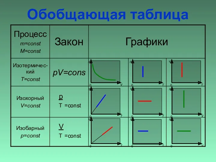 Обобщающая таблица