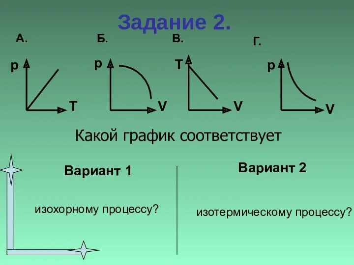 Вариант 1 изохорному процессу? Вариант 2 изотермическому процессу? Задание 2. Какой график соответствует