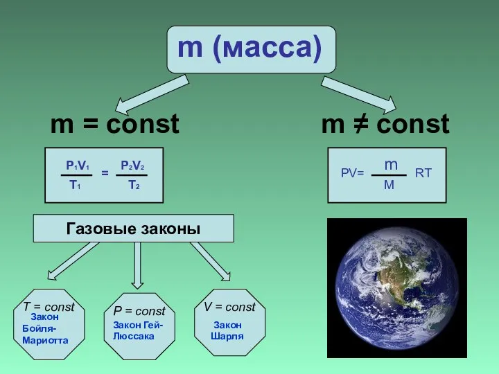 m (масса) m = const m ≠ const P1V1 T1