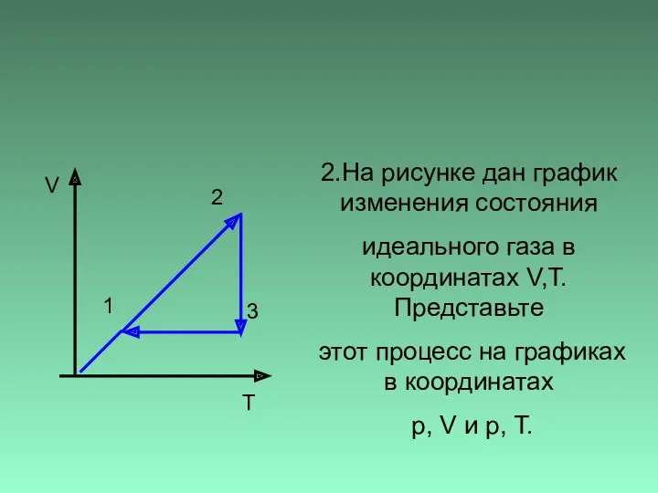 2.На рисунке дан график изменения состояния идеального газа в координатах